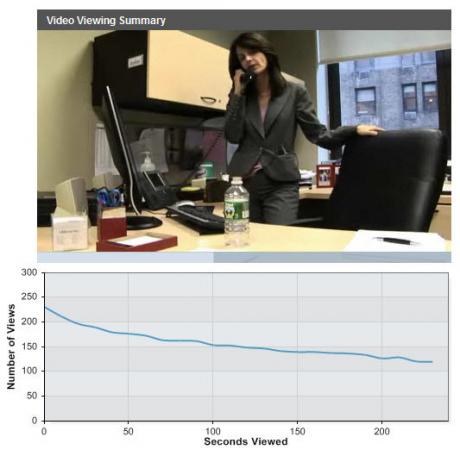 Web Video Stats