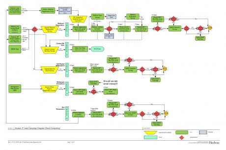 cloud-lead-camp-diagram4