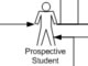 JIU Online Open House Flow Diagram